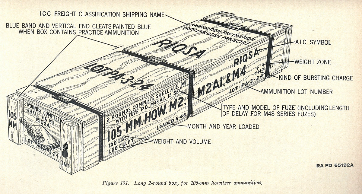 105mm Howitzer Ammunition Boxes and Markings